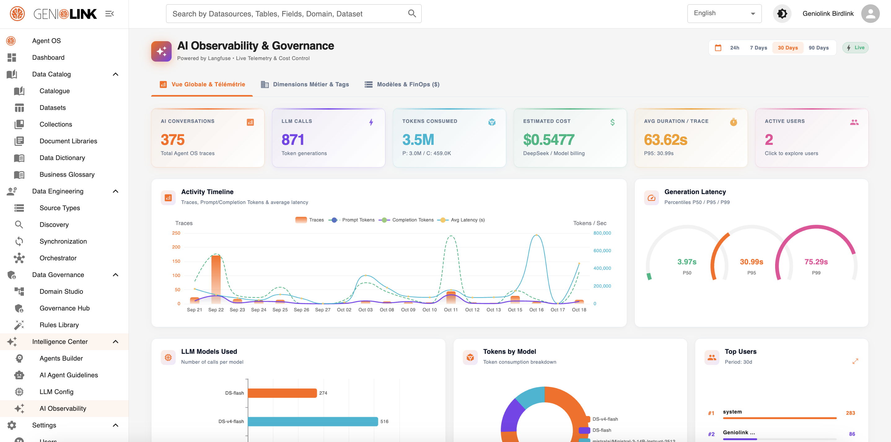 Geniolink — AI OBSERVABILITY